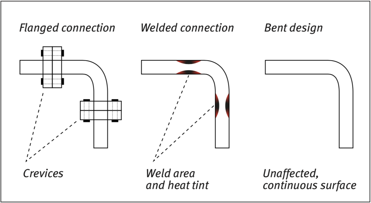 Custom & Standard Stainless Steel Pipe Tubing