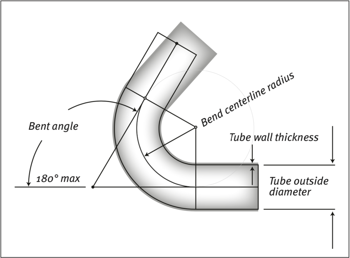 bend radius for 18 tube