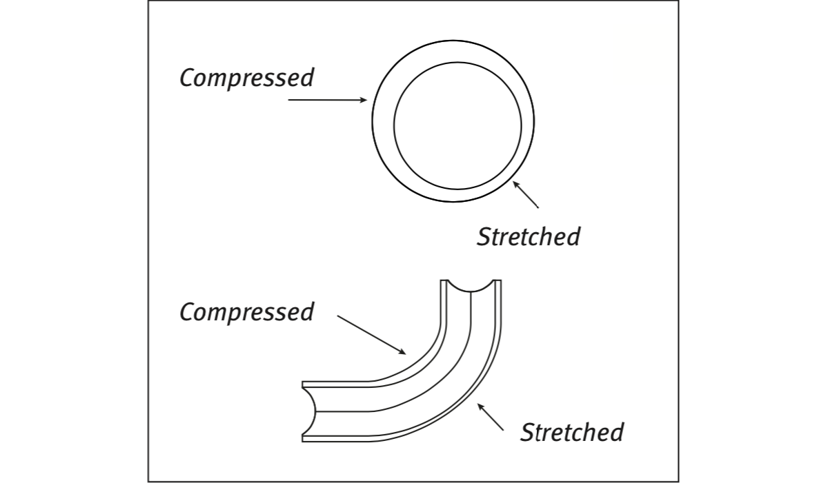 1.5 inch ss tube bend radius