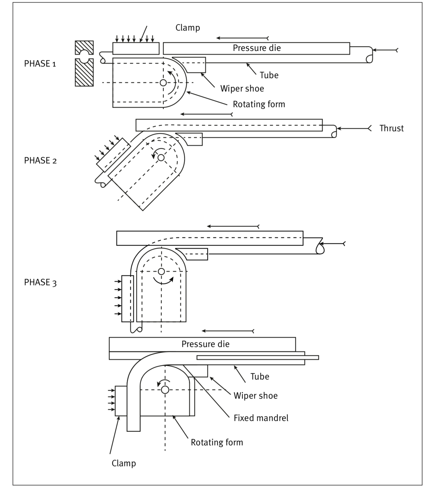 Square tube bending radius chart oplipad